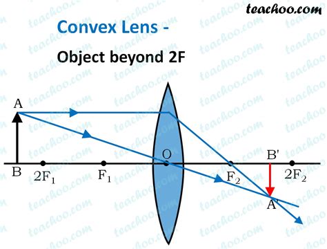 [Get 25+] Image Formation By Convex Lens Table Class 10