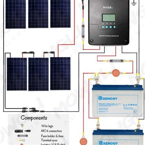 Solar Panel Wiring Diagram For Boat - 4K Wallpapers Review