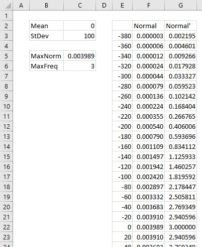 Histogram With Normal Curve Overlay - Peltier Tech