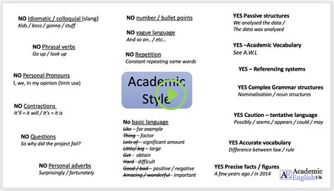 Academic Style: key features in academic writing style