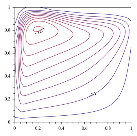 Heat lines for Ra = 7 × 1 0 5 , Ω 0 = 0.2 , and N CR = 0.1 at (a) τ 0 =... | Download Scientific ...