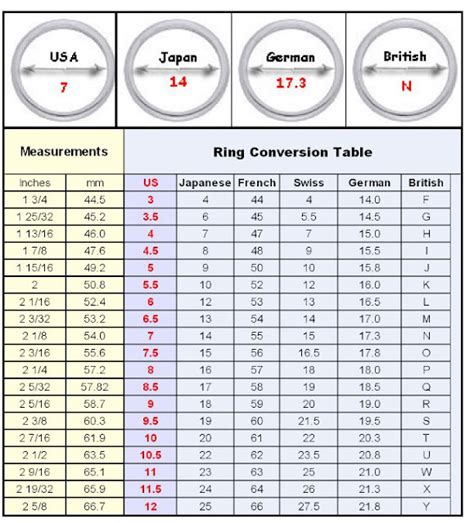 Ring Size Conversion Chart Printable