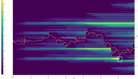 tradersview on Twitter: "#BTC @hyblockcapital perfectly showing where liquidity was sitting on 7 ...