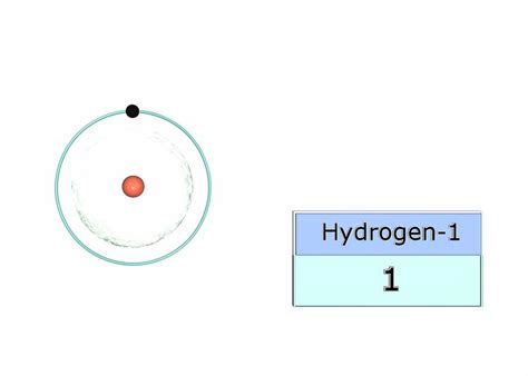 Hydrogen Electron Configuration Photograph by Animate4.com/science Photo Libary