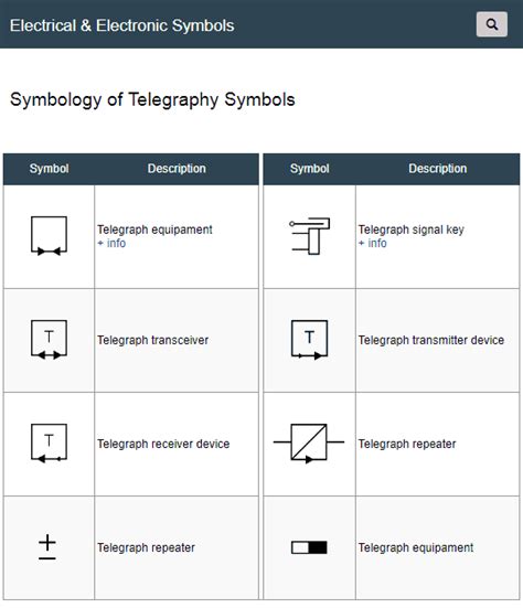 Símbolos Electrónicos: electrical symbol