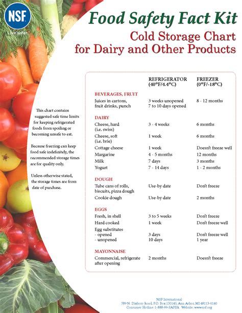 Safe Food Chart