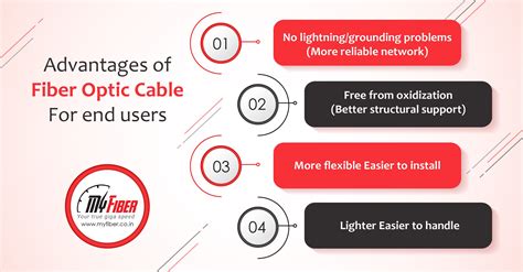 Advantages of Fiber Optic Cable - TiartDunlap