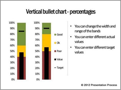 Bullet Charts Vertical and Horizontal from Visual Graphs Pack