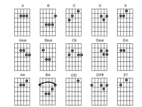 Guitar Chord Chart Printable Free - Printable World Holiday