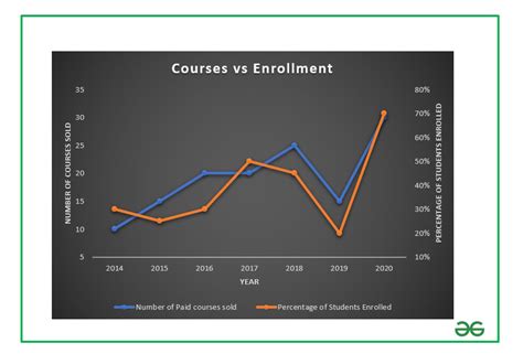 Plot Multiple Data Sets on the Same Chart in Excel - GeeksforGeeks