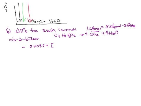 The four-carbon compounds butane, 2-butene, and 2-butyne differ in the bonding between the ...