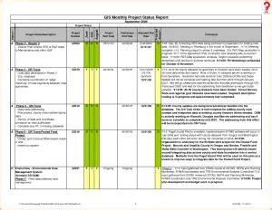 5+ Free Sample Weekly Report Template To Management | HowToWiki