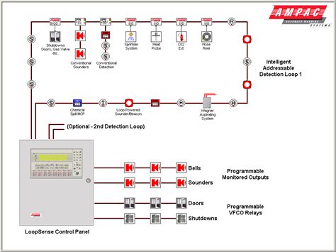 Loop Wiring System