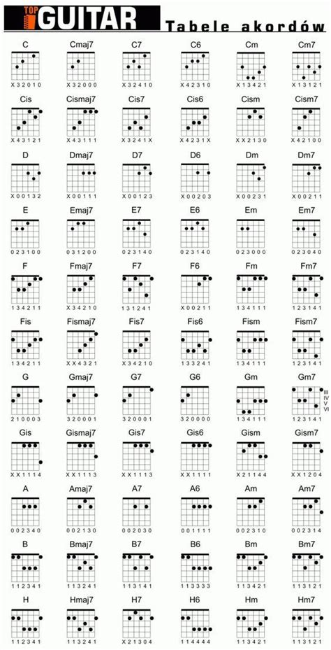 Chwyty gitarowe - TopGuitar.pl | Guitar chords beginner, Acoustic guitar music, Guitar lessons