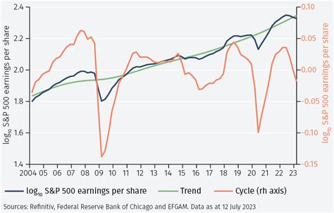 Infocus - Prospects for US company earnings - EFGAM New Capital