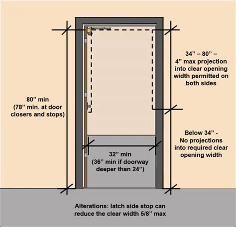 ADA Compliance and Sun Mountain Custom Wood Doors