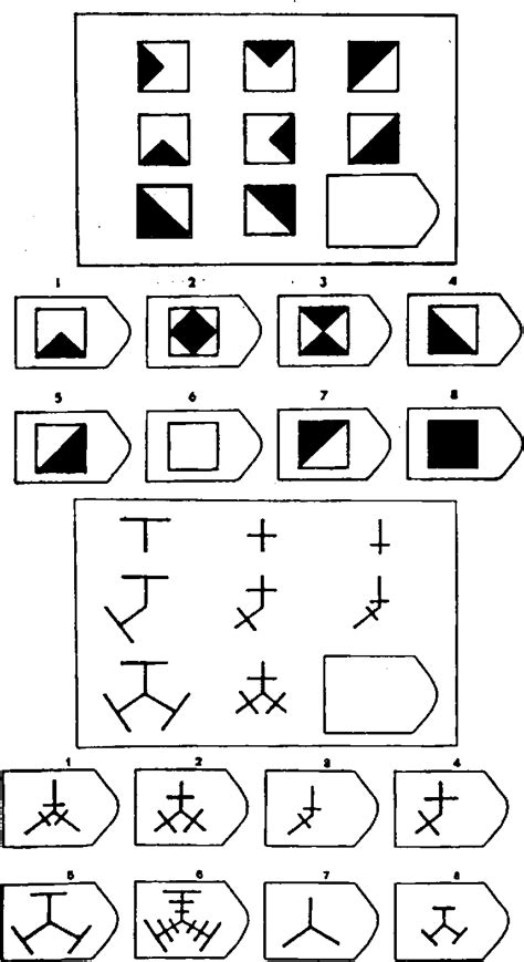 A Factor Analysis of Raven's Advanced Progressive Matrices Freed of Difficulty Factors ...