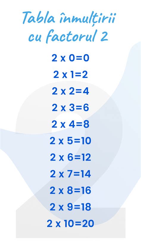 Tabla Inmultirii Cu 2 - hjkyu