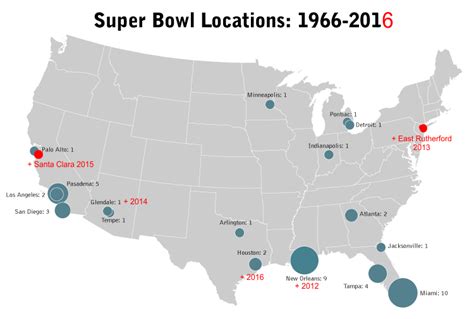 Where Are The Next Super Bowl Locations - Image to u