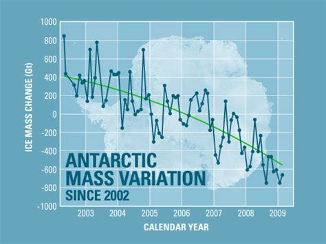 Weekly Science Quiz: The Keystone Species of the Southern Ocean