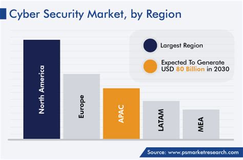 Cyber Security Market Size, Trends & Growth Report, 2030