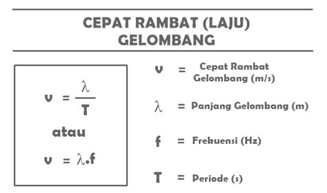 Rumus Cepat Rambat Gelombang dan Contoh Soalnya! - UtakAtikOtak.com