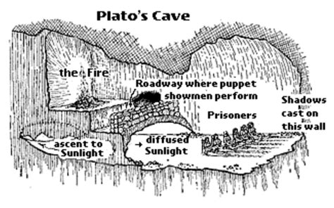 Allegory of the Cave by Plato - Summary and Meaning