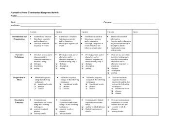 5th Grade Common Core PARCC Narrative Writing Rubric by The Core Treatment