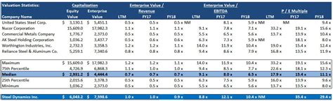 Comparable Company Analysis (CCA) Tutorial and Excel Examples