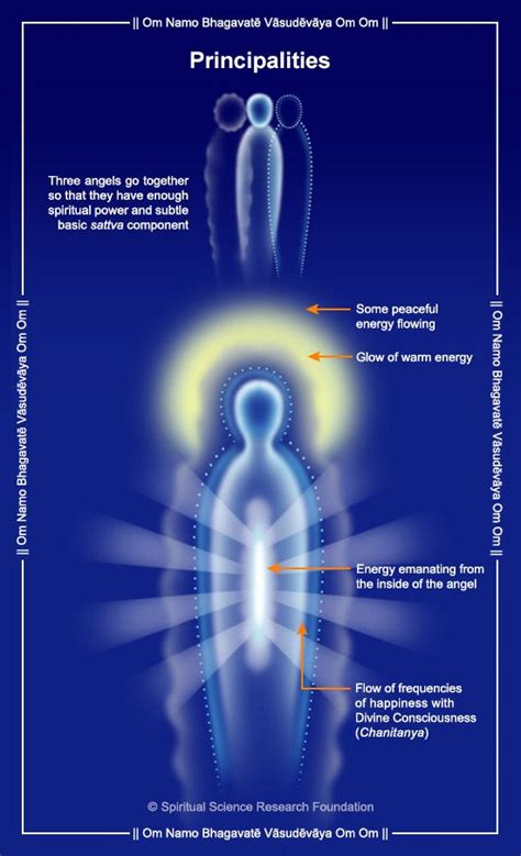 Principalities - Angels | Angel hierarchy, Types of angels, Angel pictures