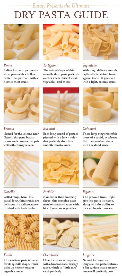 Dry pasta guide : r/coolguides