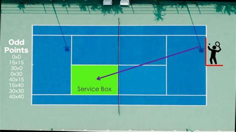 Tennis Rules (The Extremely Easy Guide) - My Tennis HQ