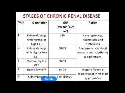 CKD Chart (Chronic Kidney Disease) Stages/GFR/Action - YouTube