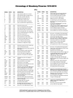 Chronology of Mossberg Firearms 1919 2019 / chronology-of-mossberg-firearms-1919-2019.pdf / PDF4PRO