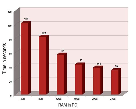 RAM vs Photoshop | Gavtrain.com