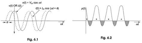 Instantaneous Power Formula