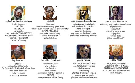 Pick your fighter | Disco Elysium | Know Your Meme