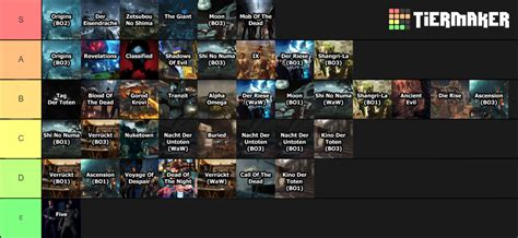 All Treyarch Zombies Maps Tier List (Community Rankings) - TierMaker