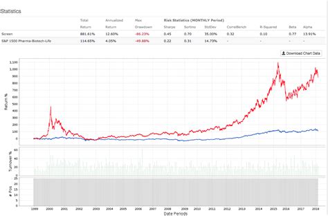 By The Numbers: Best Biotech Stocks | Seeking Alpha