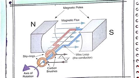 Physics investigatory project Class 12(AC generator) - YouTube