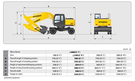 Excavator Hire l 14 Tonne Wheeled | Brooks Hire