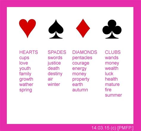 Meaning Of Playing Cards by cyberduality on DeviantArt