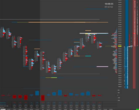 FOOTPRINT (DARK) REV 2 - SIERRA CHART ORDERFLOW TEMPLATE