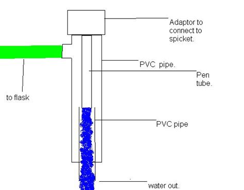 Sciencemadness Discussion Board - homebrew aspirator - Powered by XMB 1.9.11