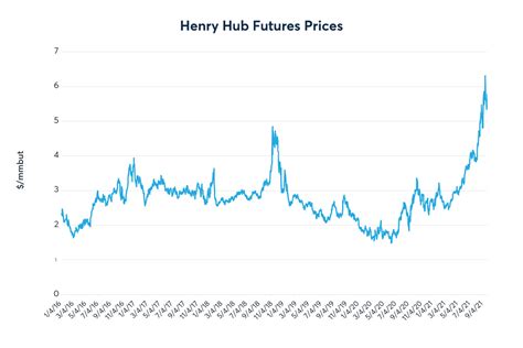 Soaring Fertilizer Prices Could Force Farmers Into Tough Decisions ...