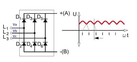 [DIAGRAM] Circuit Diagram 3 Phase Bridge Rectifier - MYDIAGRAM.ONLINE