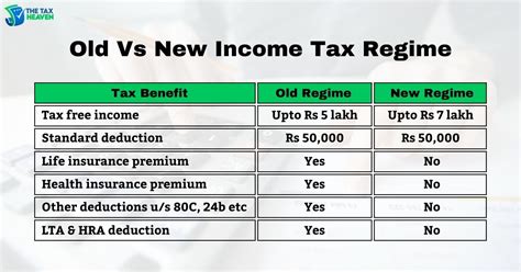 Excel Calculator For Comparing Old Vs New Tax Regime The, 03/06/2024