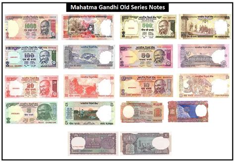 Indian Currency