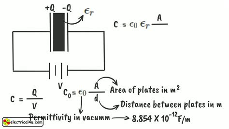 Vacuum Permittivity Meaning | Bruin Blog