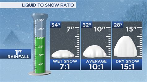 Why forecasting snow is so difficult